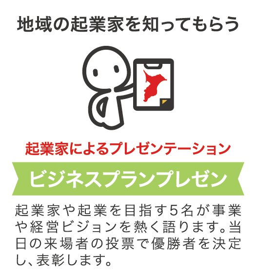 起業家によるプレゼンテーション